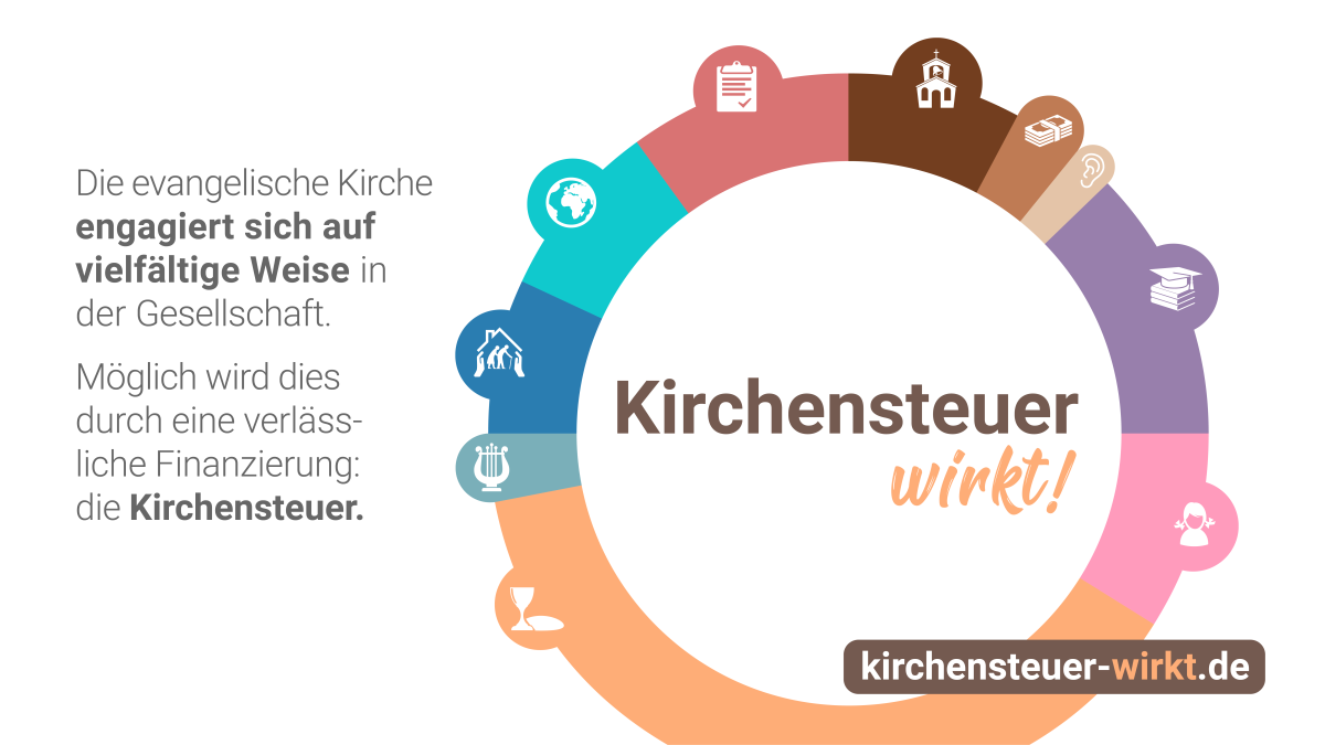 Übersicht Diagramm Kirchensteuer-wirkt.de